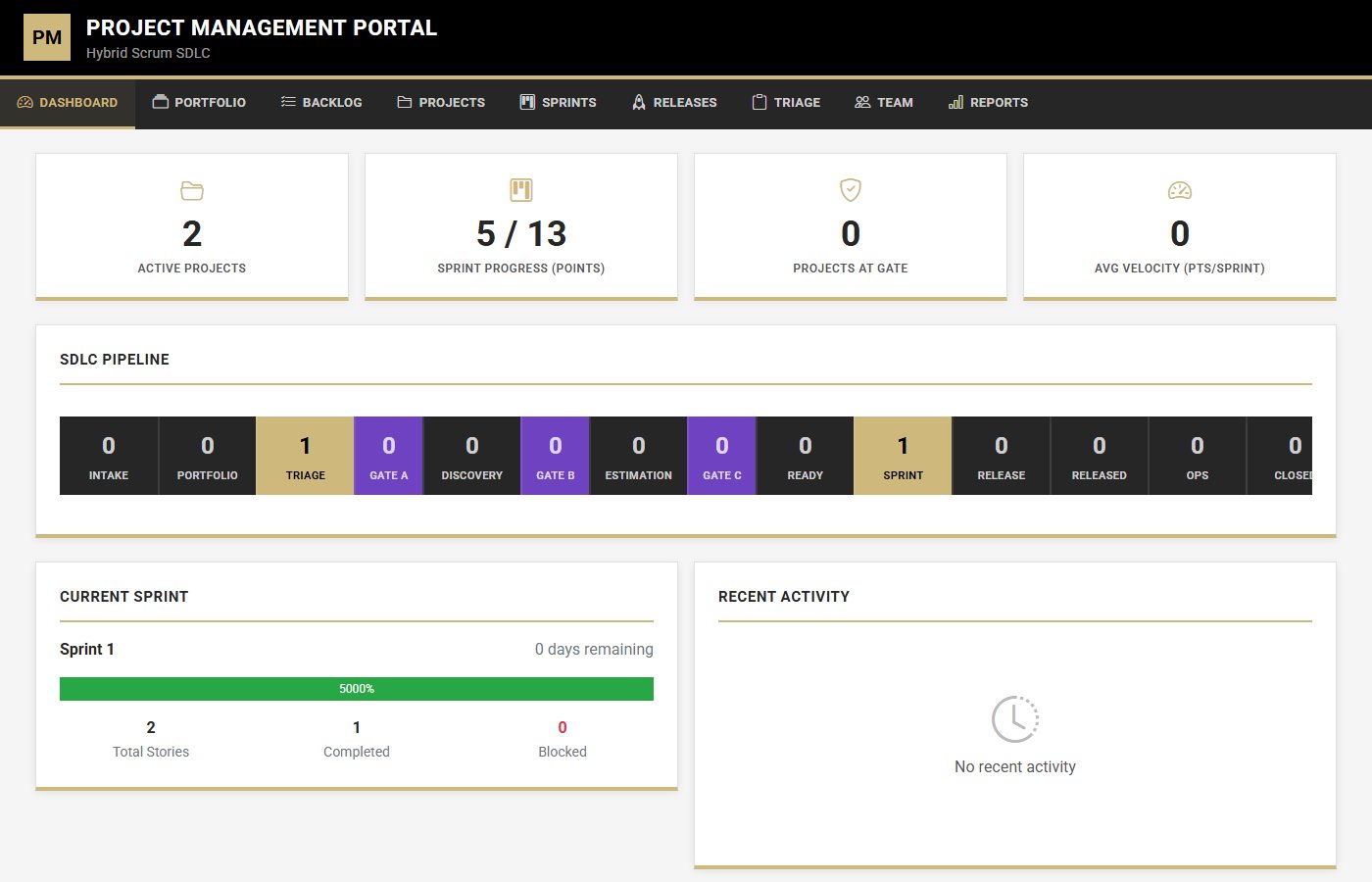 Ageron Project Management dashboard